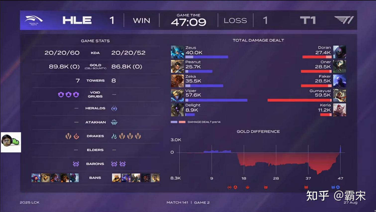 C9血洗DRX,Keria线上压制力十足宿命之战四强赛,让粉丝疯狂欢呼 C9血洗DRX,Keria线上压制力十足宿命之战四强赛,让粉丝疯狂欢呼