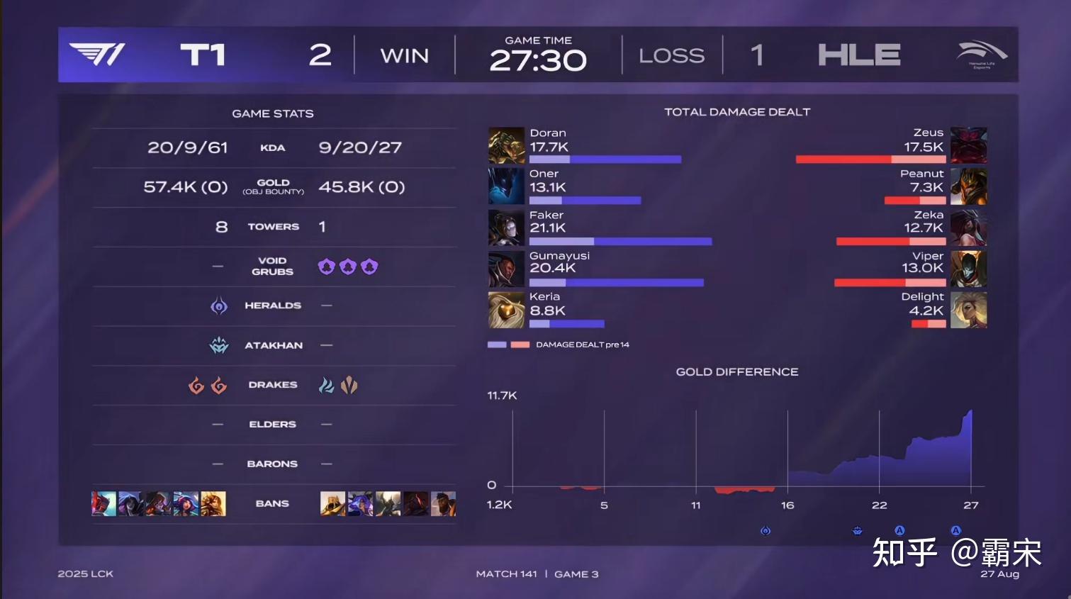 C9血洗DRX,Keria线上压制力十足宿命之战四强赛,让粉丝疯狂欢呼 C9血洗DRX,Keria线上压制力十足宿命之战四强赛,让粉丝疯狂欢呼