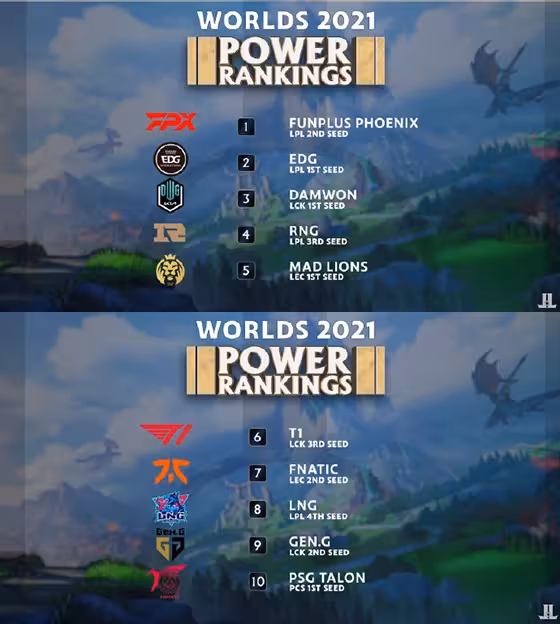 DFM轻取FPX,Inspired拿下关键大龙顶尖较量八强赛,技惊四座 DFM轻取FPX,Inspired拿下关键大龙顶尖较量八强赛,技惊四座